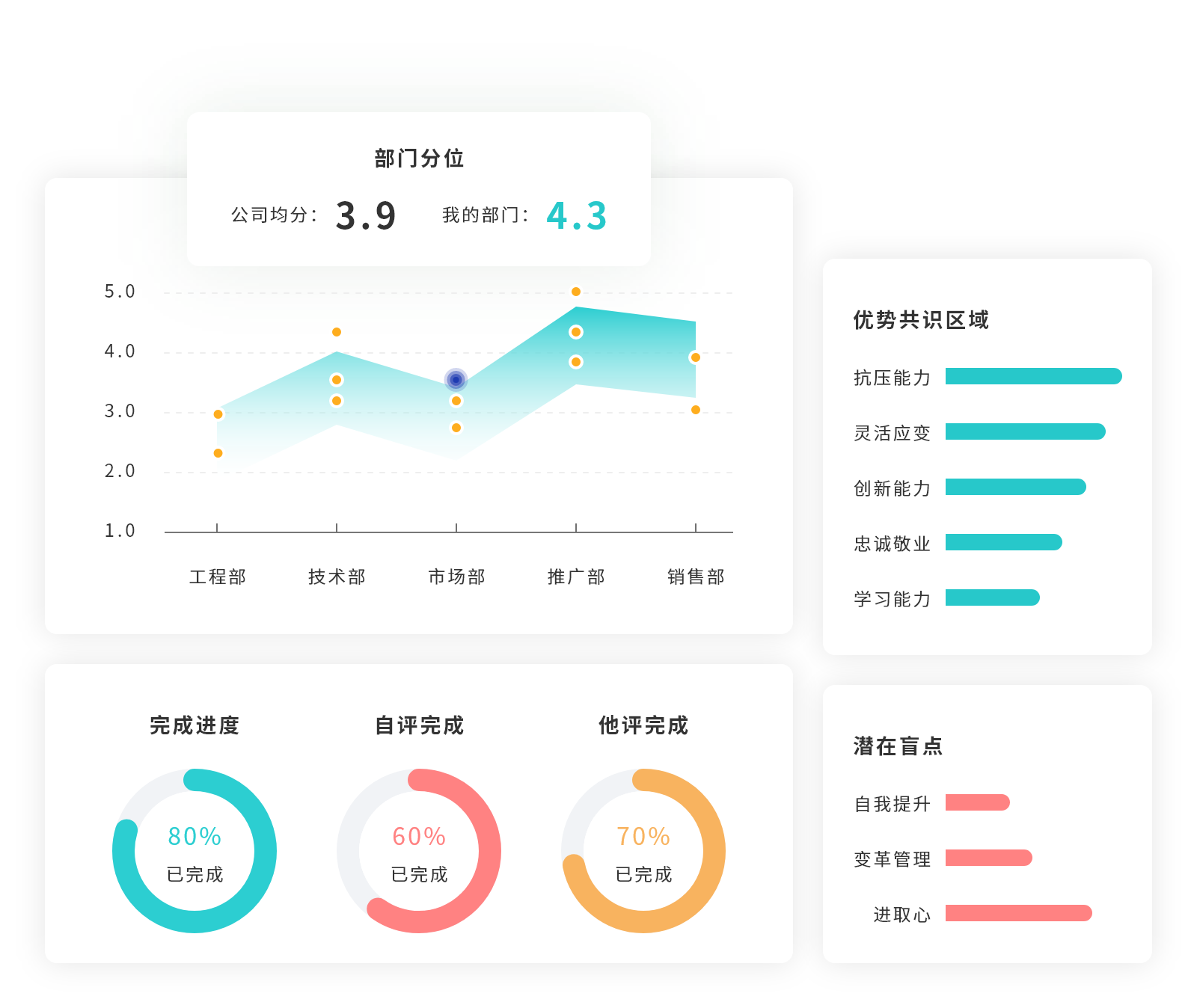 立即使用AskForm 360度评估 持续发展您的团队