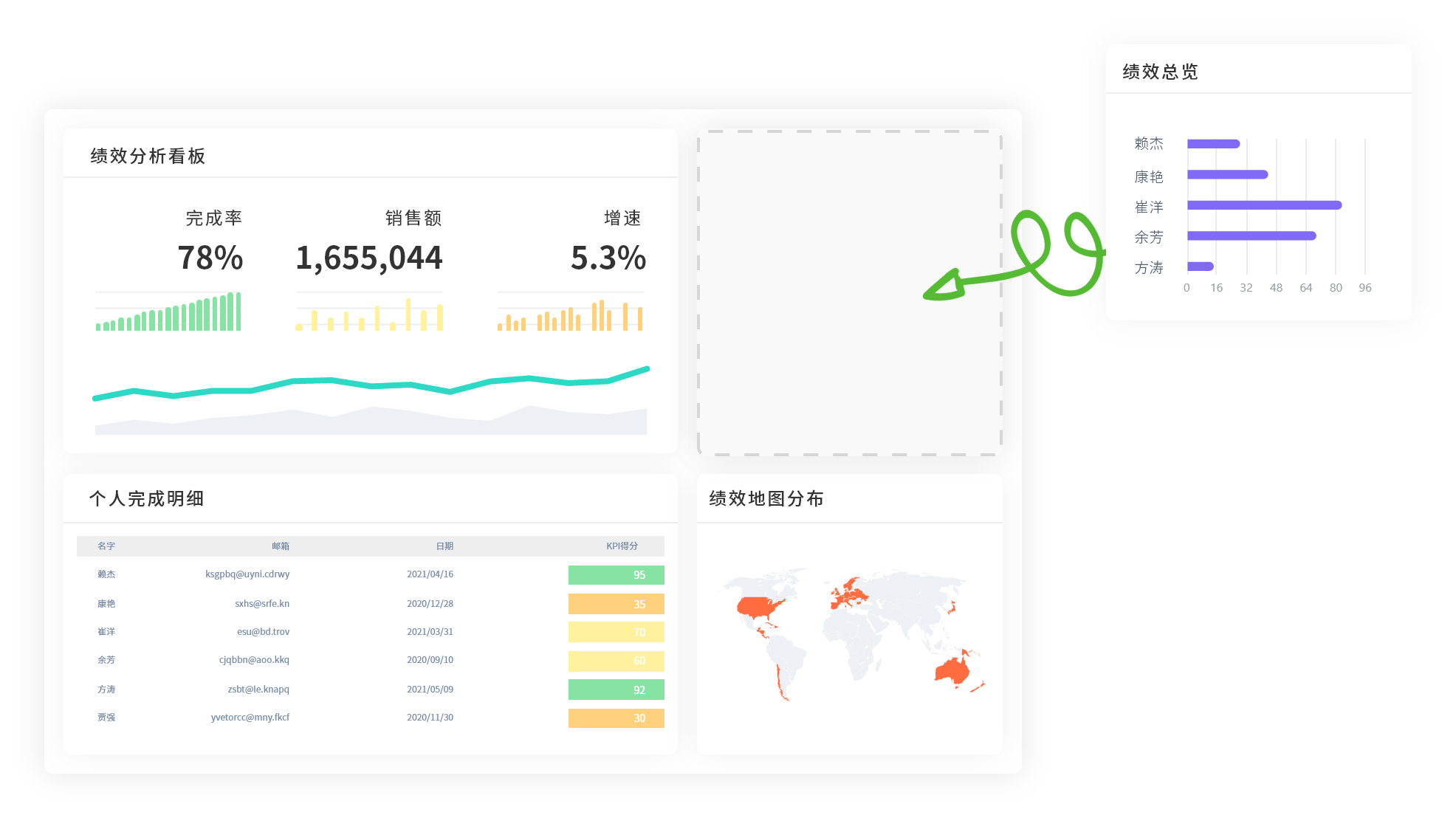 KPI绩效考核系统_KPI绩效考核模板_KPI绩效考核表_AskForm人才测评云平台