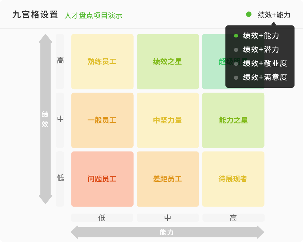 具备开放能力的人才盘点工具