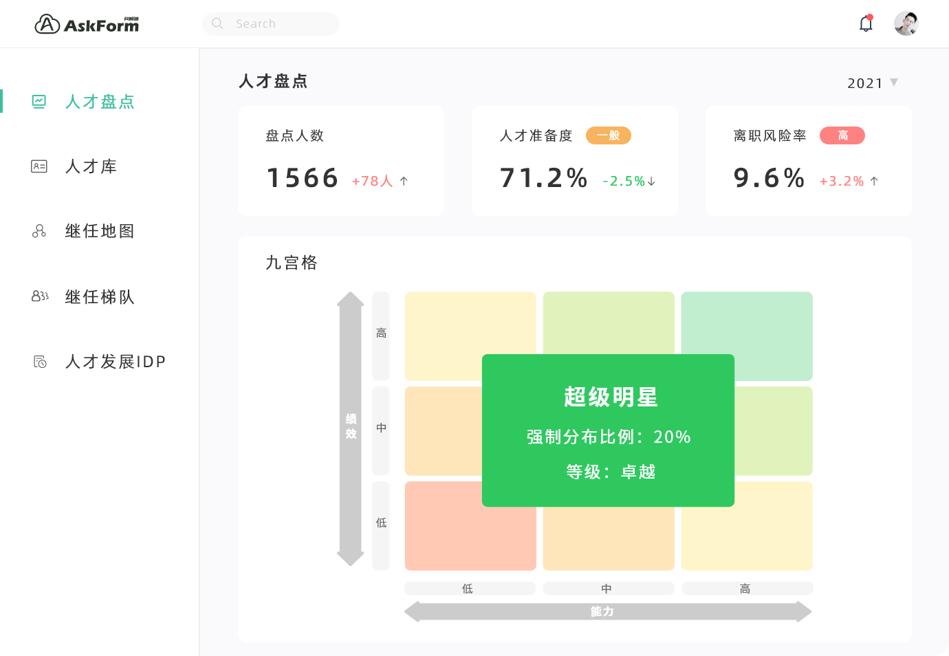 AskForm开放式人才盘点系统