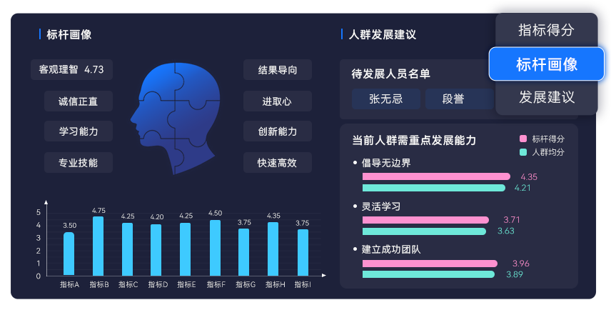 360度反馈系统_360度评估_360度测评_AskForm人才测评云平台