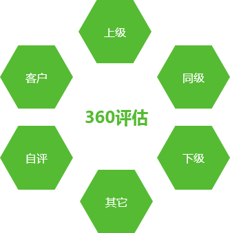 AskForm360度评估模型