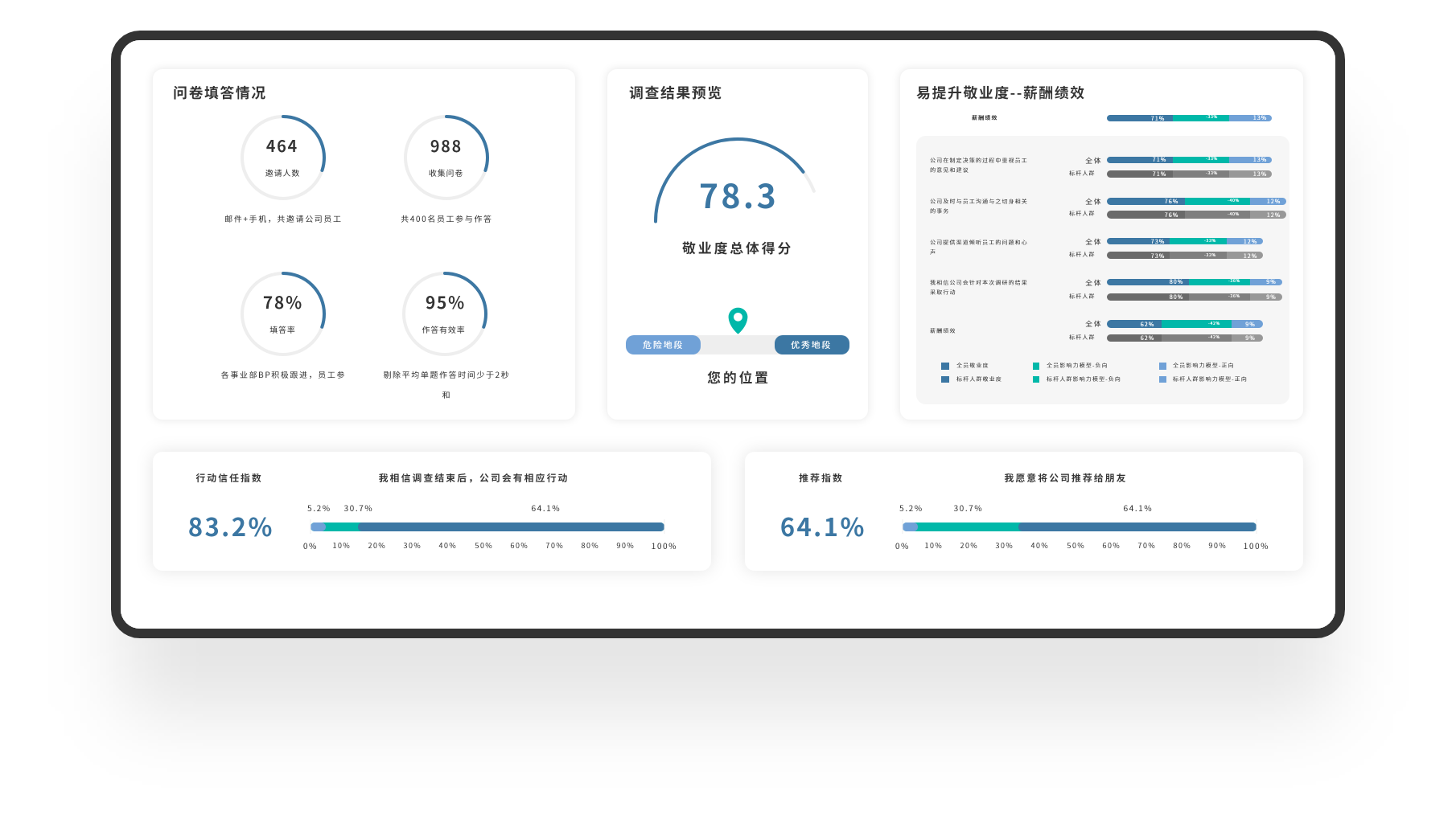 AskForm年末敬业度/满意度调查_多维度专业报告