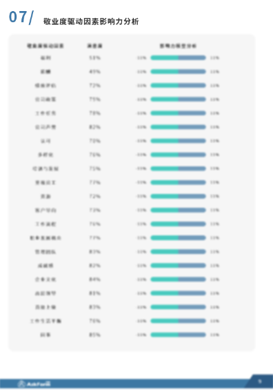 AskForm敬业度调查报告