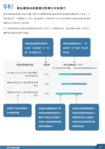 AskForm敬业度调查报告