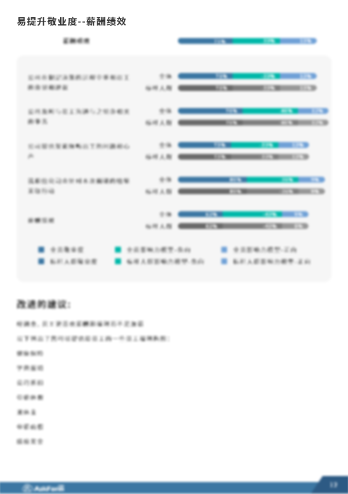 AskForm敬业度调查报告