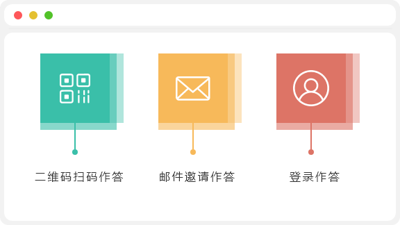 AskForm多渠道传递调查问卷