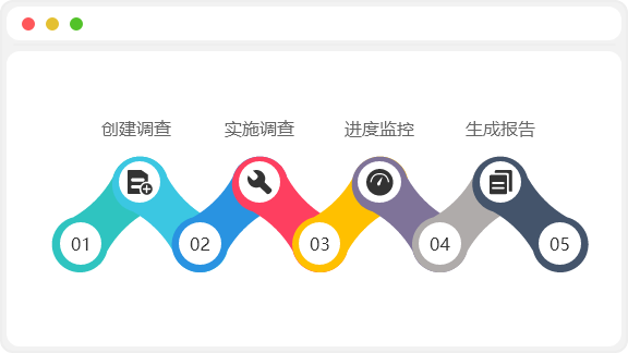 AskForm全程协助快速完成调查