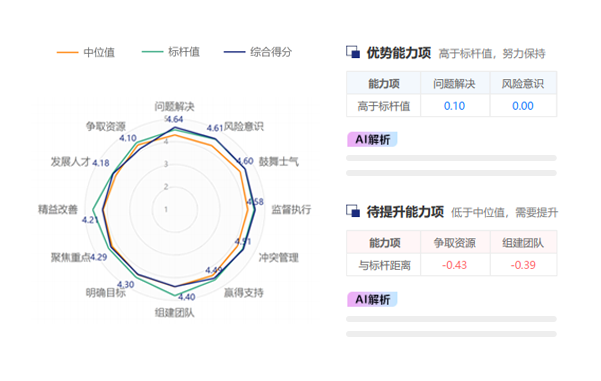 AskForm 量化分析