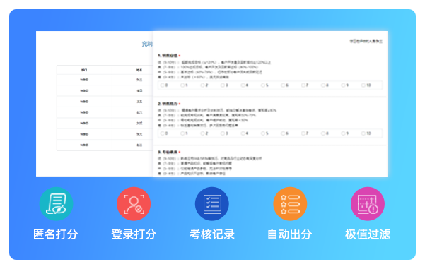 AskForm 现场打分