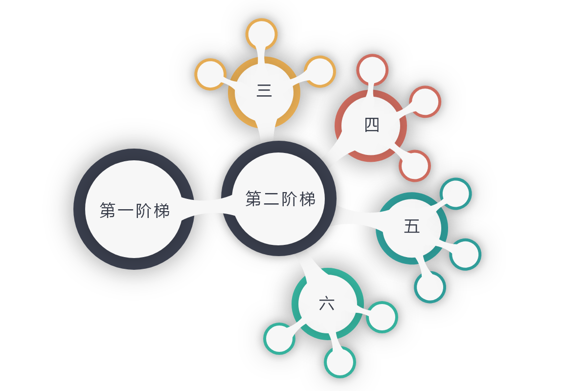 AskForm360度测评应用_大型人才综合测评价值