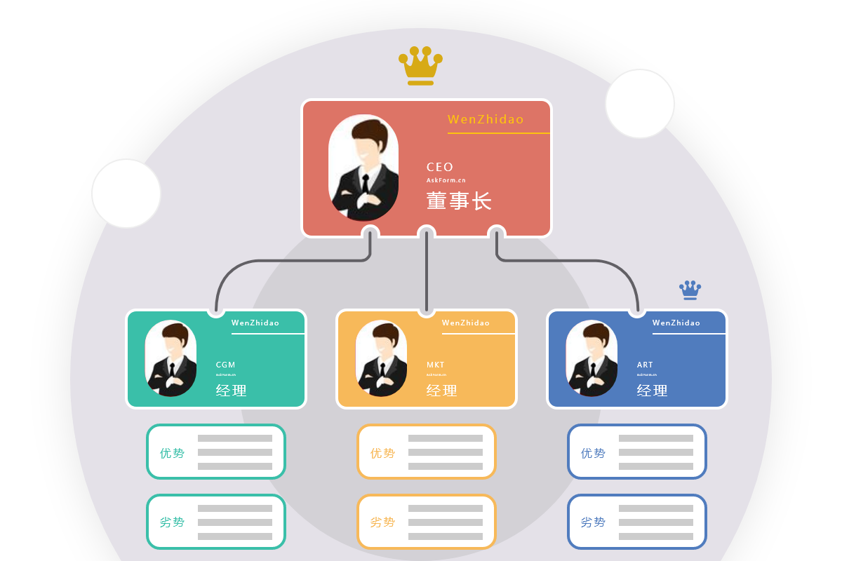 AskForm360度测评应用_大型人才综合测评价值