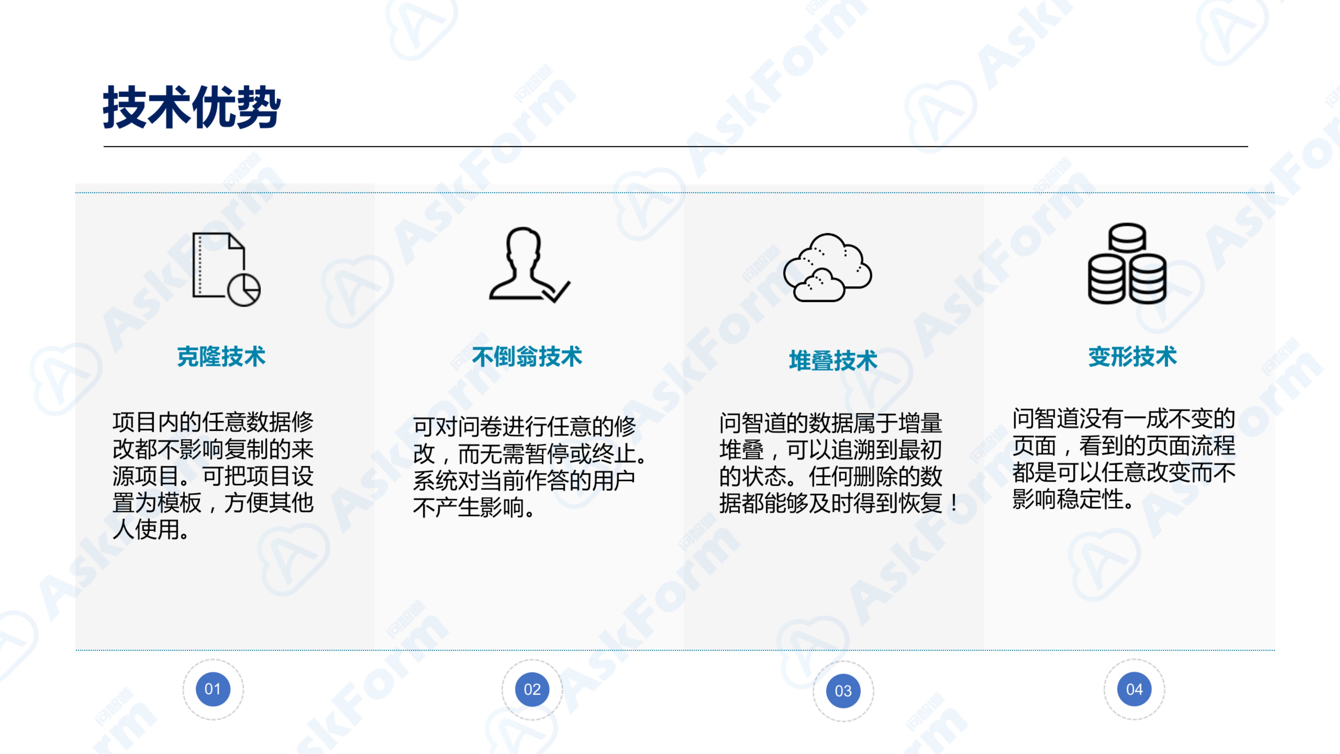 AskForm360度评估产品介绍_技术优势