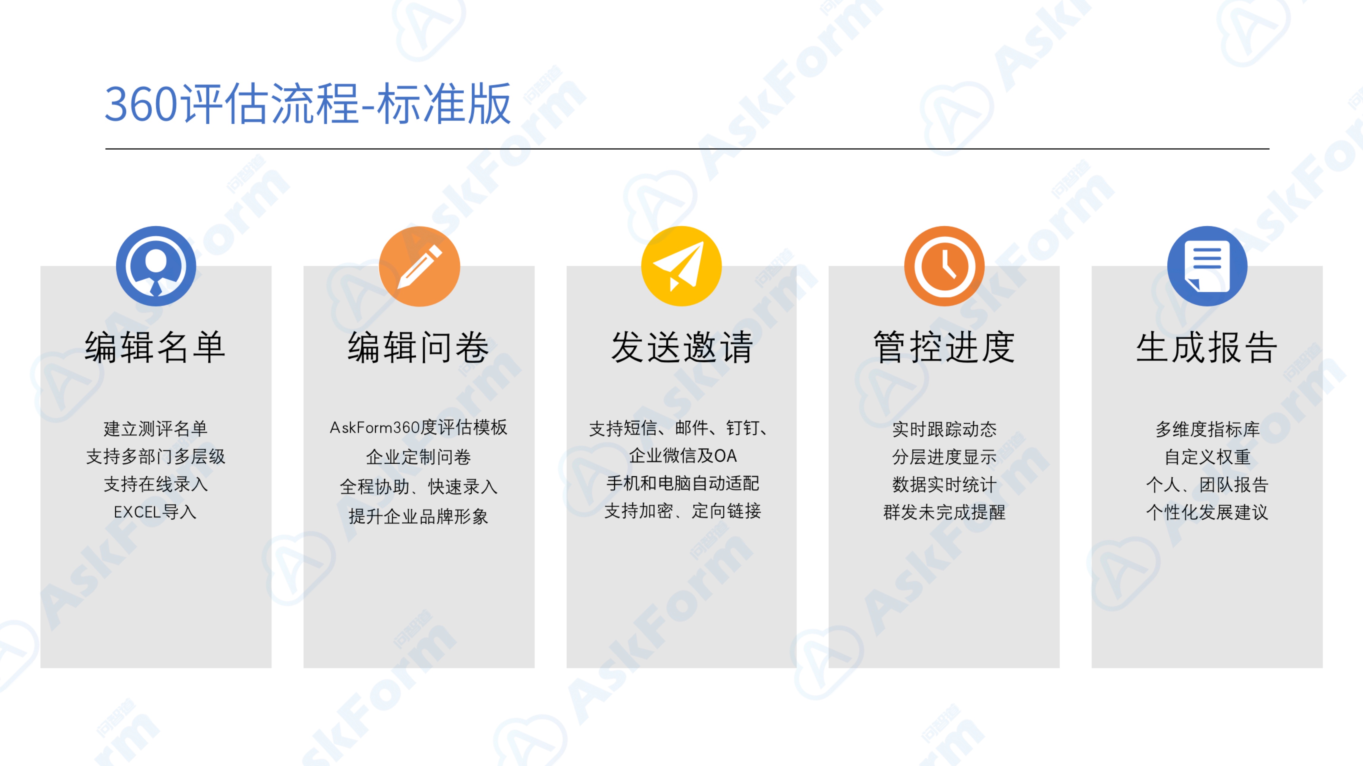 AskForm360度评估产品介绍_360度评估标准版