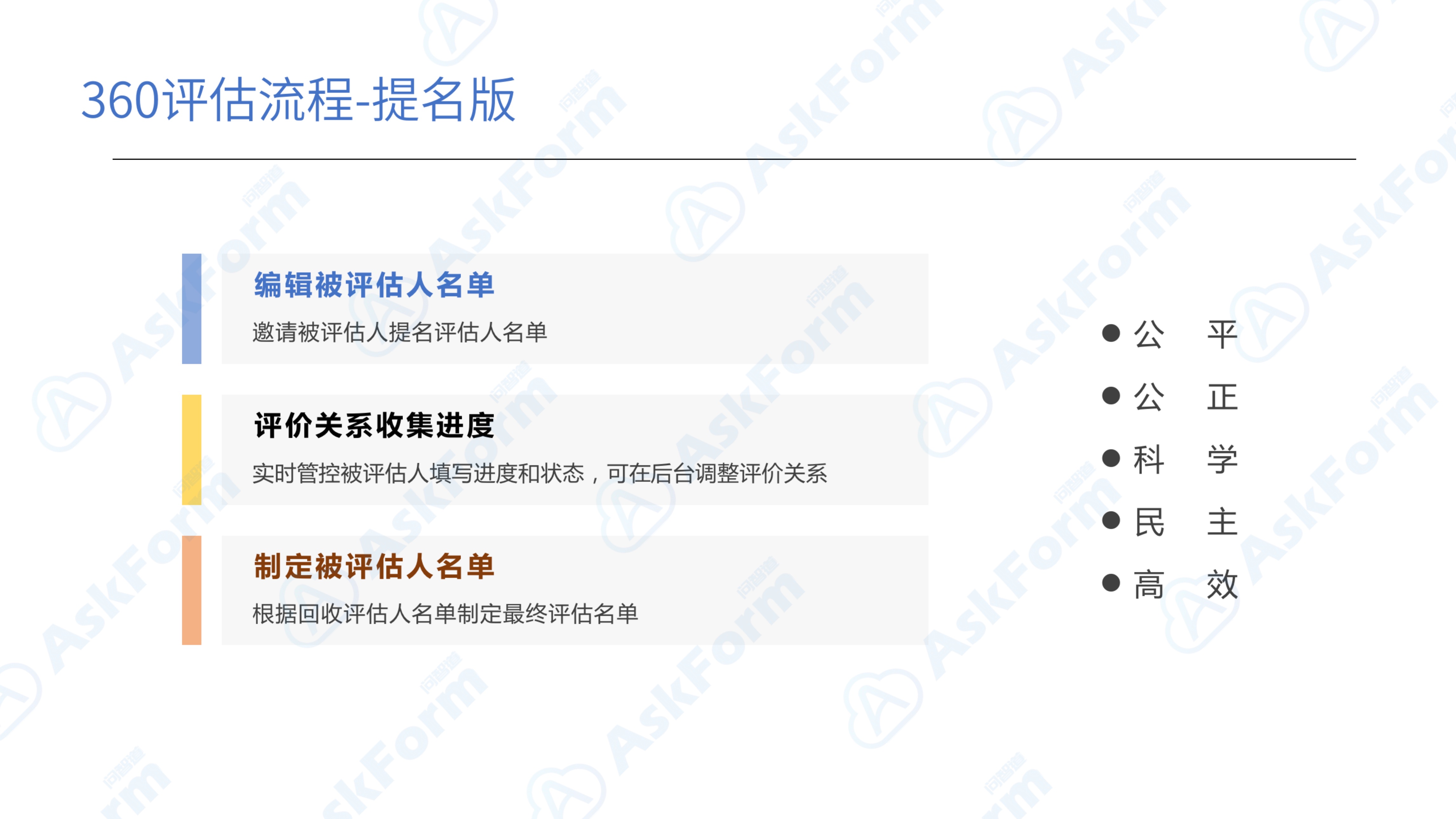 AskForm360度评估产品介绍_360度评估提名版