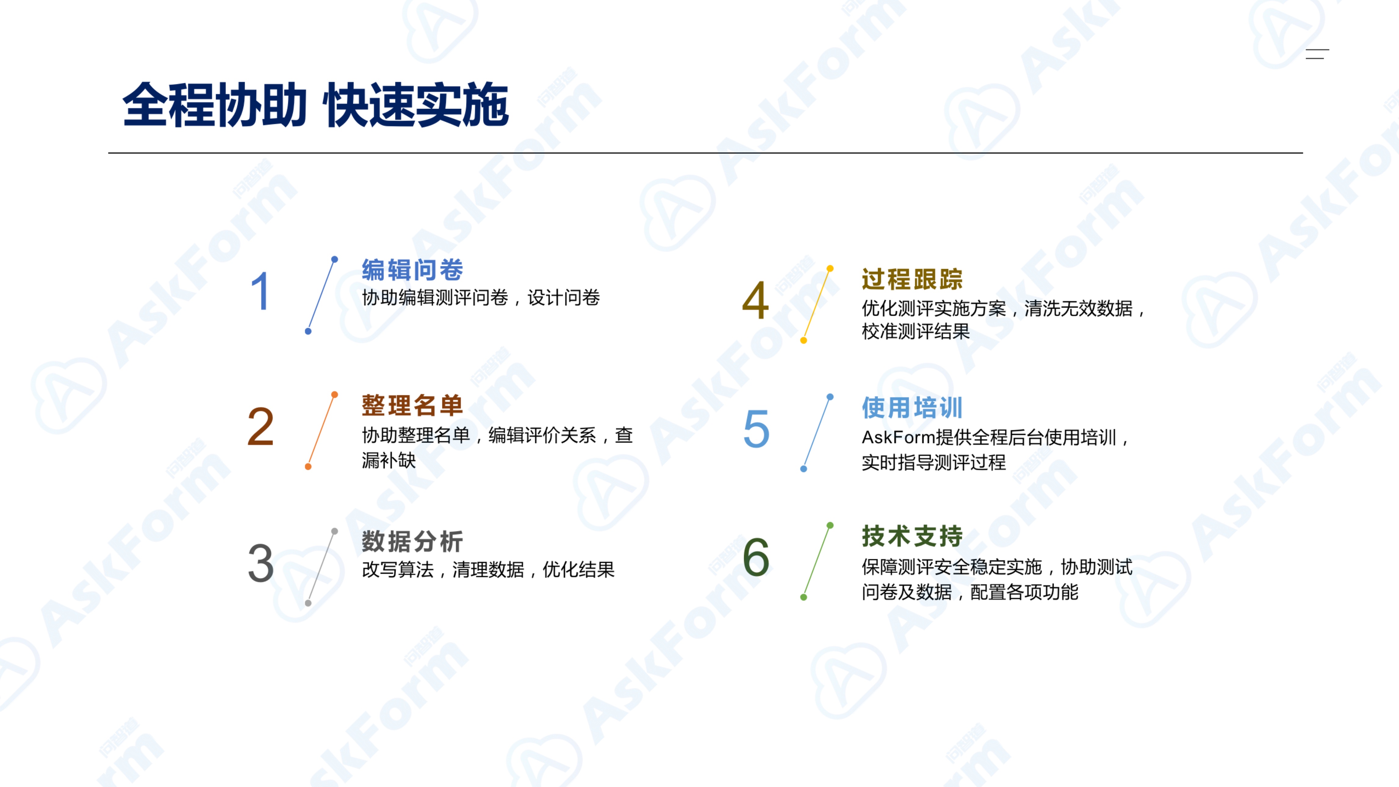 AskForm360度评估产品介绍_全程协助_快速实施