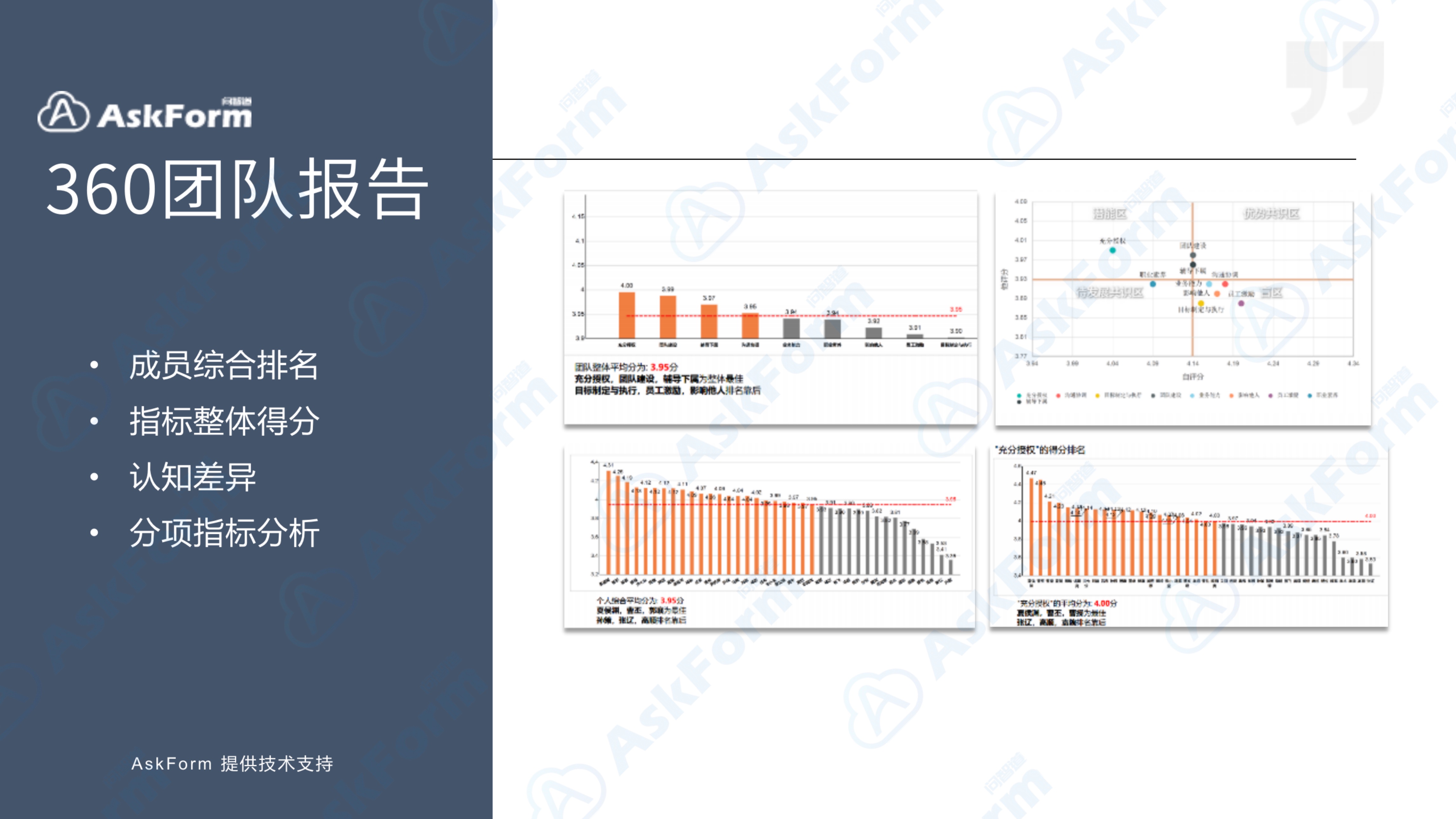 AskForm360度评估产品介绍_360度测评团队报告