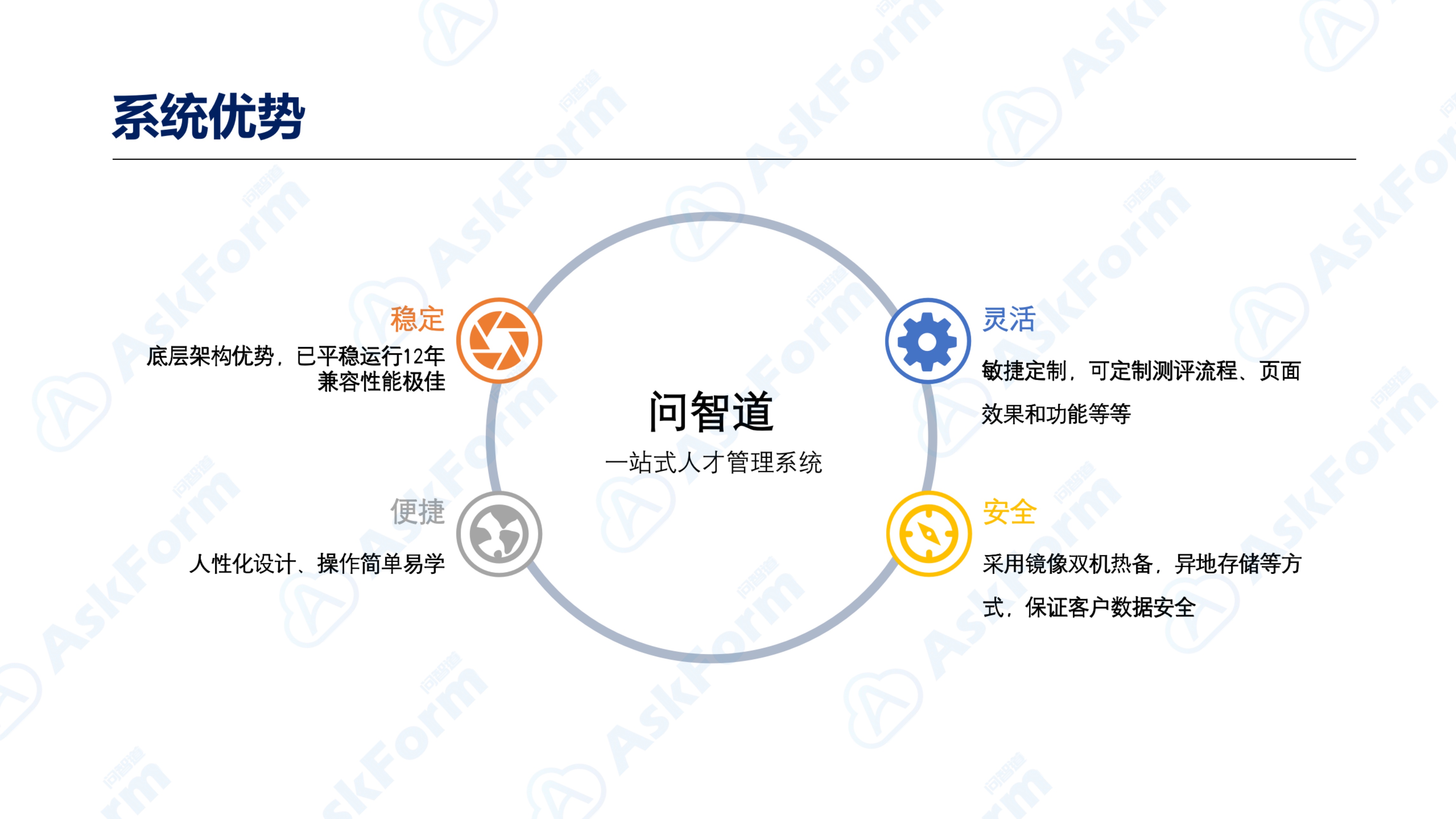 AskForm360度评估产品介绍_系统优势