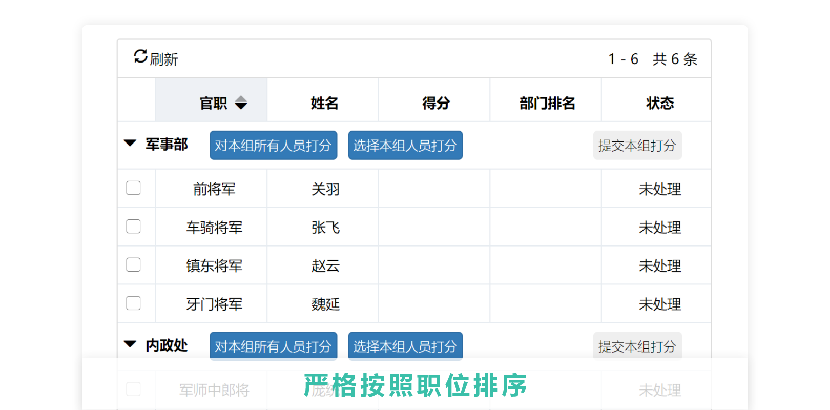 AskForm360度测评应用_国企内部测评_民主评议_国企测评排序原则