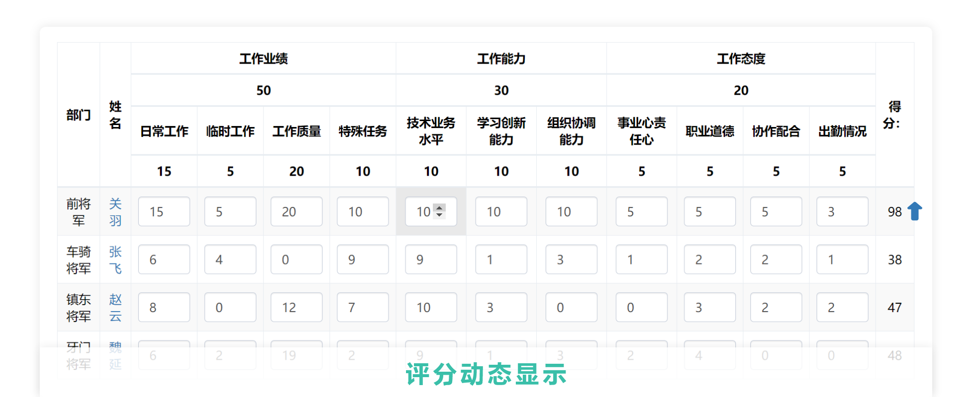 AskForm360度测评应用_国企内部测评_民主评议_国企灵活打分需求