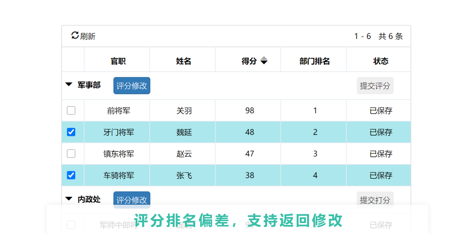 AskForm360度测评应用_国企内部测评_民主评议_国企严谨评分特点