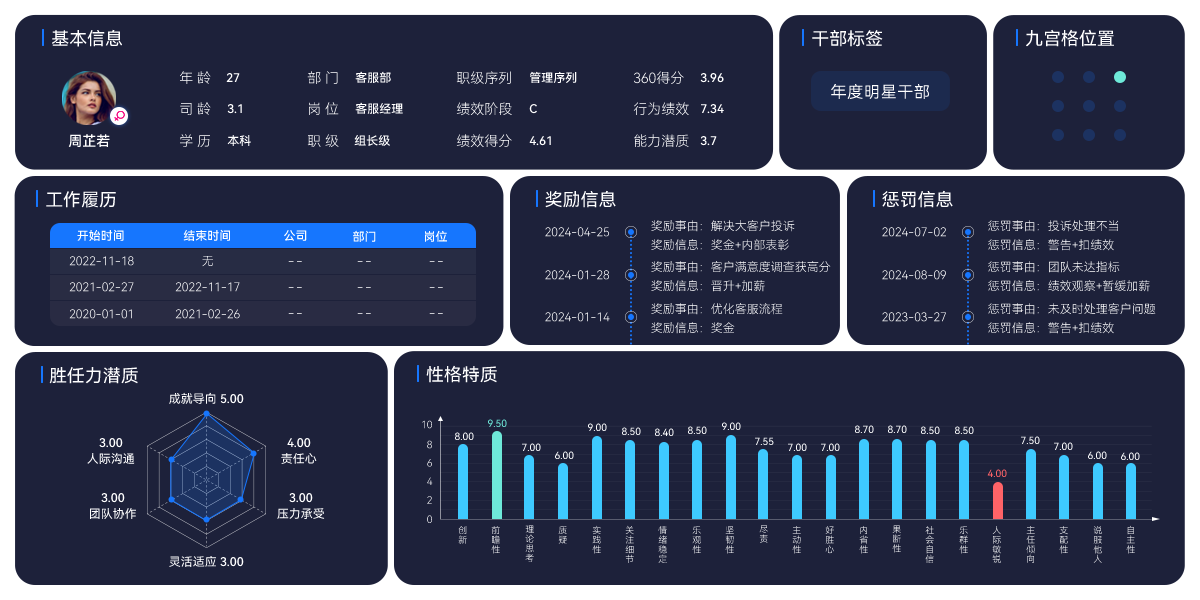 AskForm 人才发展系统人才档案